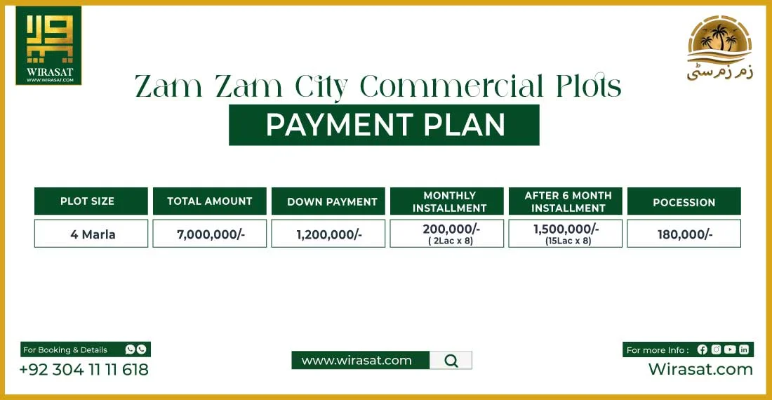 Zam Zam City Commerical Plot Payment Plan