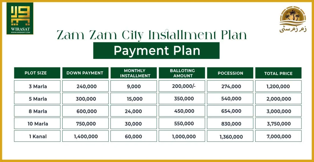 Zam Zam City Installment Plan