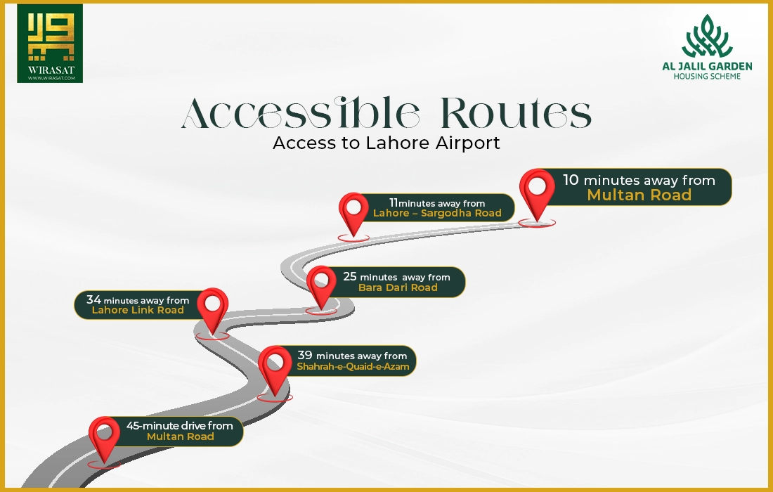 Accessible Routes of Al Jalil Garden Housing Scheme Lahore