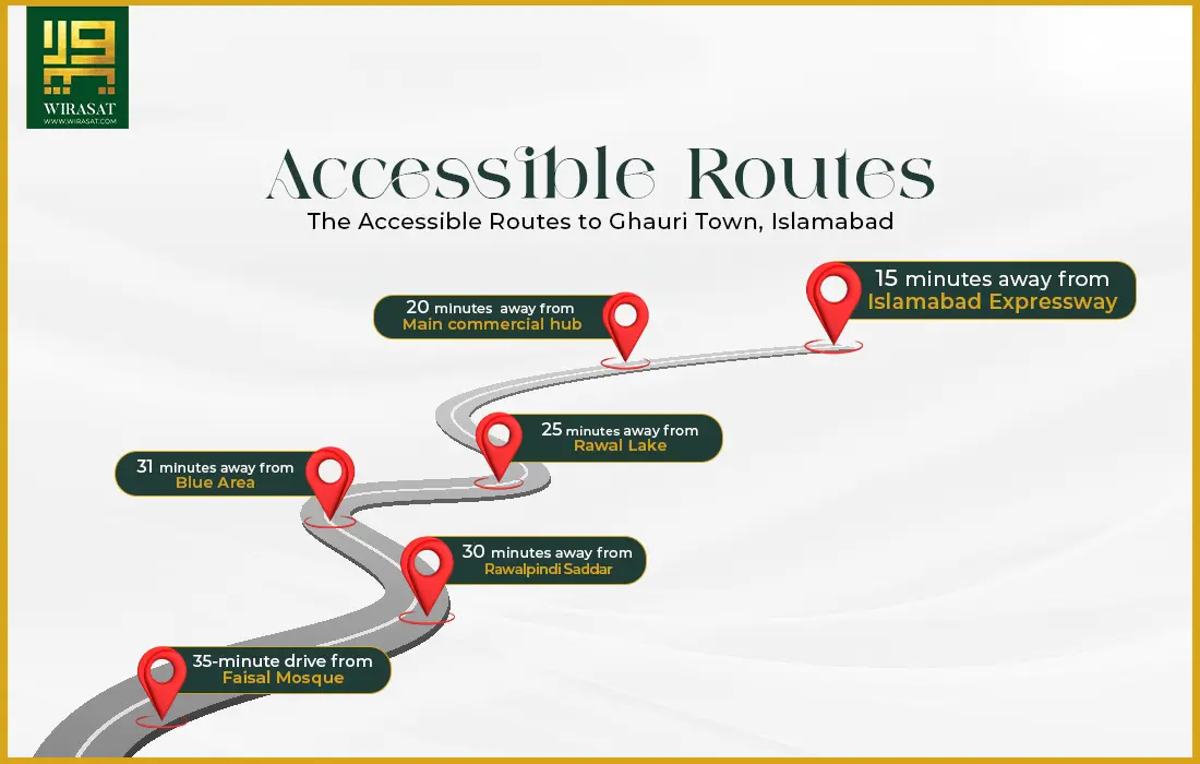 Accessible Routes of Ghauri Town, Islamabad