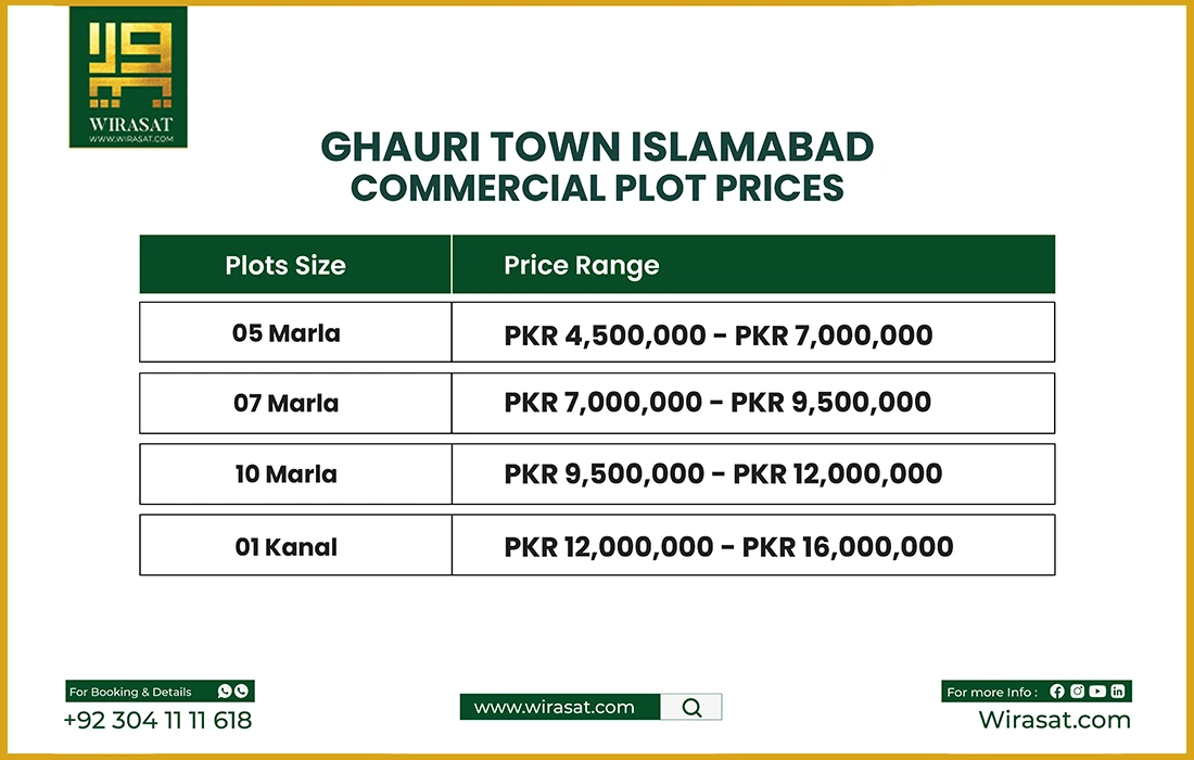 Ghauri Town Islamabad Commercial Plot Prices