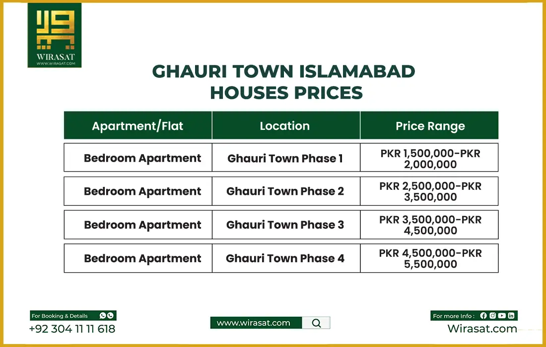 Ghauri Town, Islamabad House Prices (1)