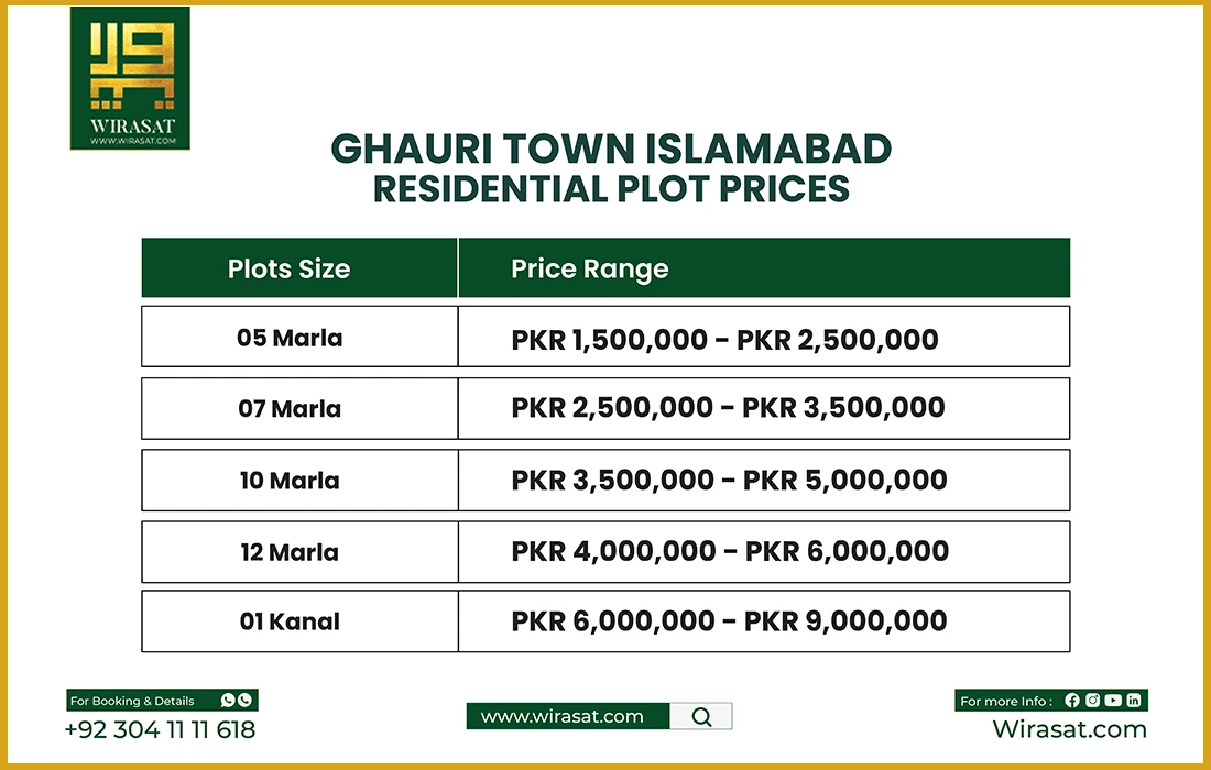 Ghauri Town Islamabad Residential Plot Prices