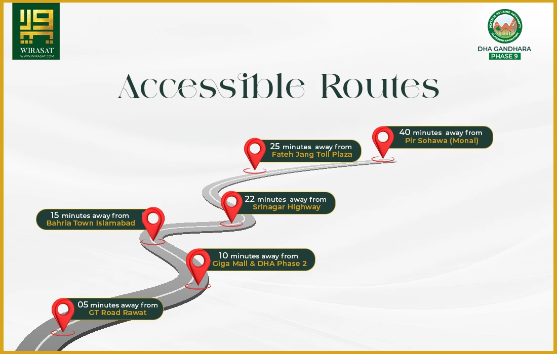 Accessible Routes of DHA Gandhara Phase 9 Islamabad