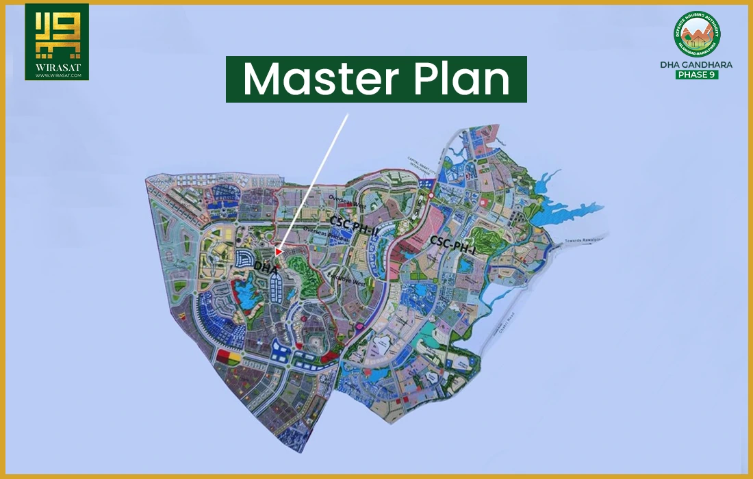 Master Plan