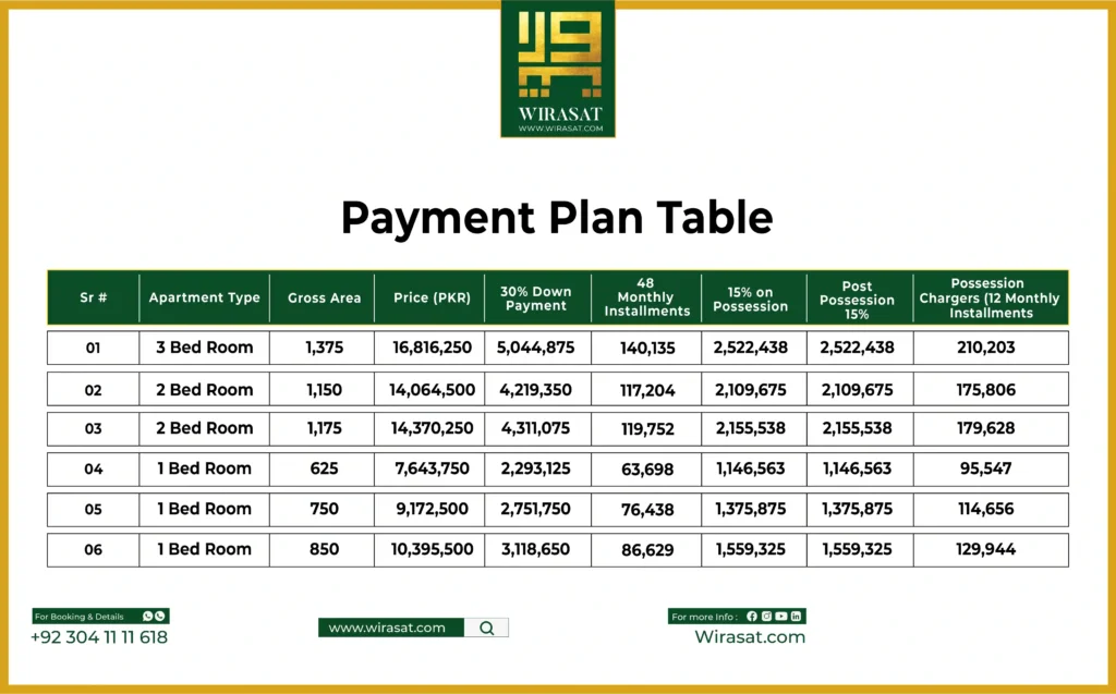 Regent One, DHA 3 Payment Plan