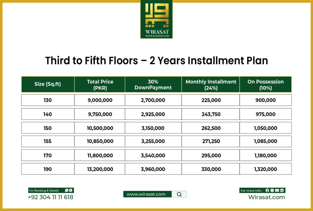 Third to Fifth Floors – 2 Years Installment Plan