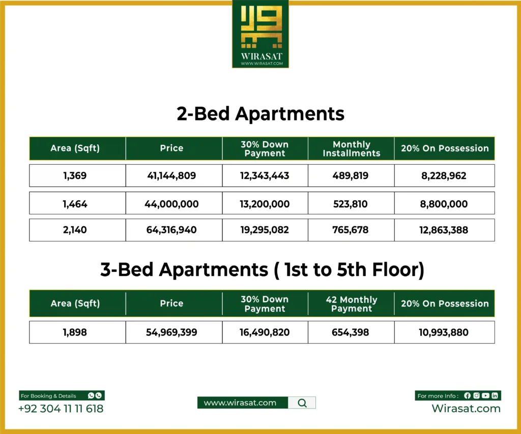 blog payment plan 2-Bed Apartments
