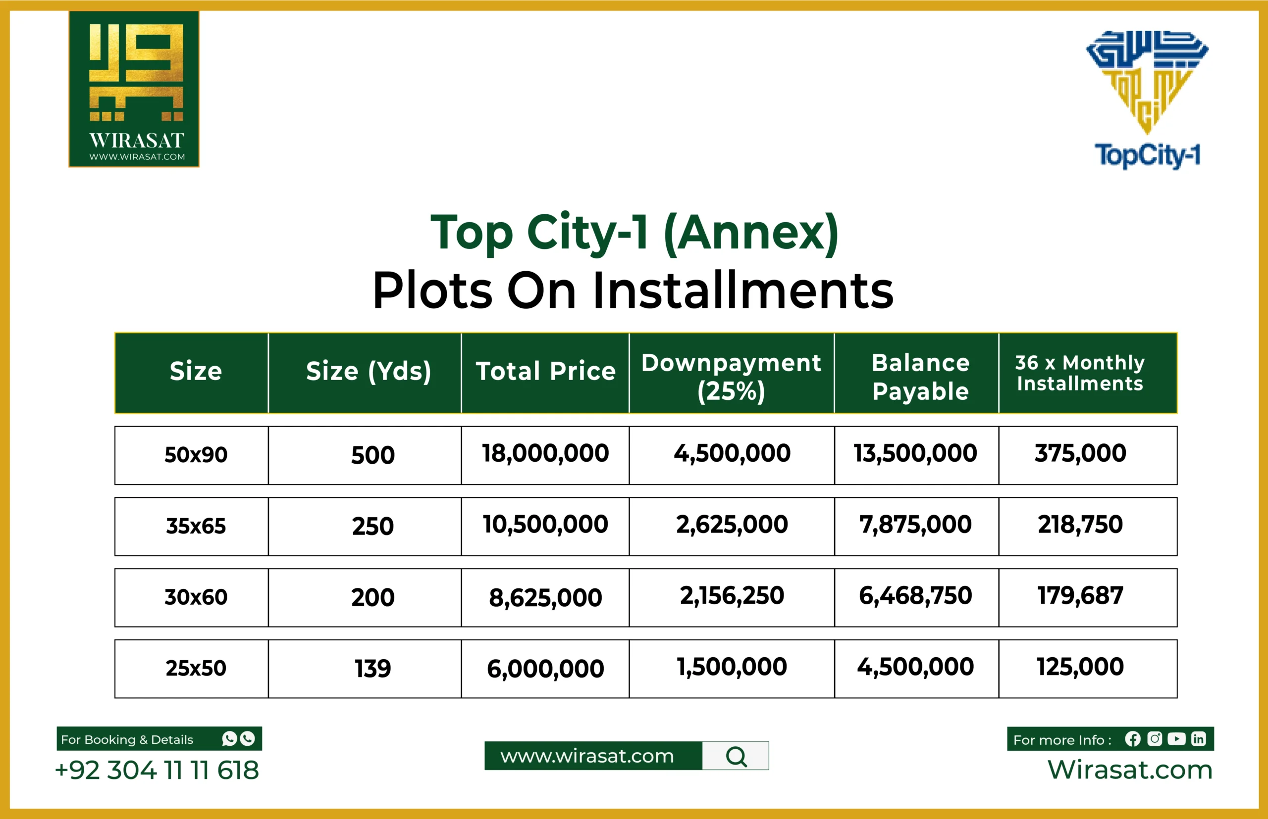 TopCity -1 Annex Block Payment Plan Web
