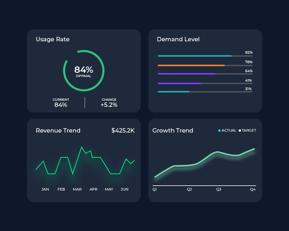 dashboard design