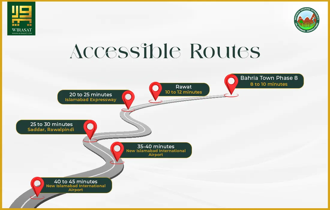 Accessible Routes of DHA Phase 4 River View South