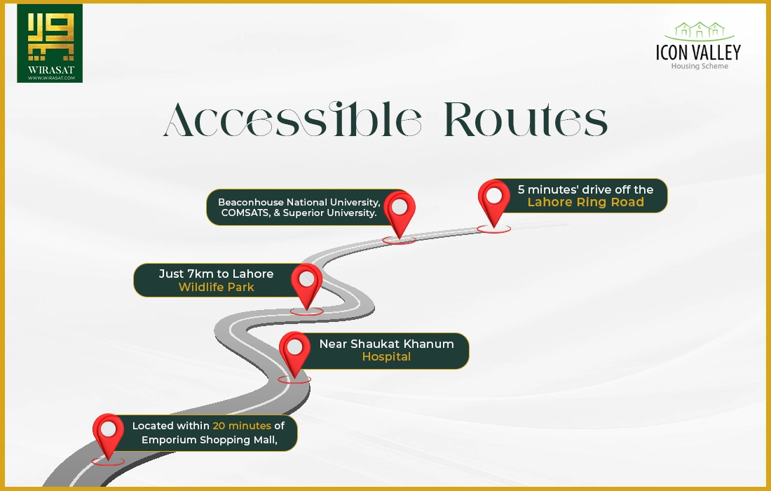 Accessible Routes of Icon Valley Phase 1 Lahore