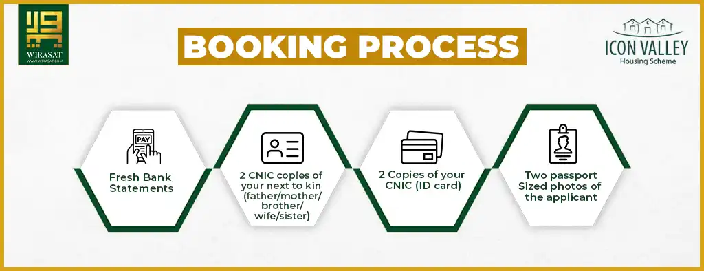 Booking process of Icon Valley Phase 1 Lahore