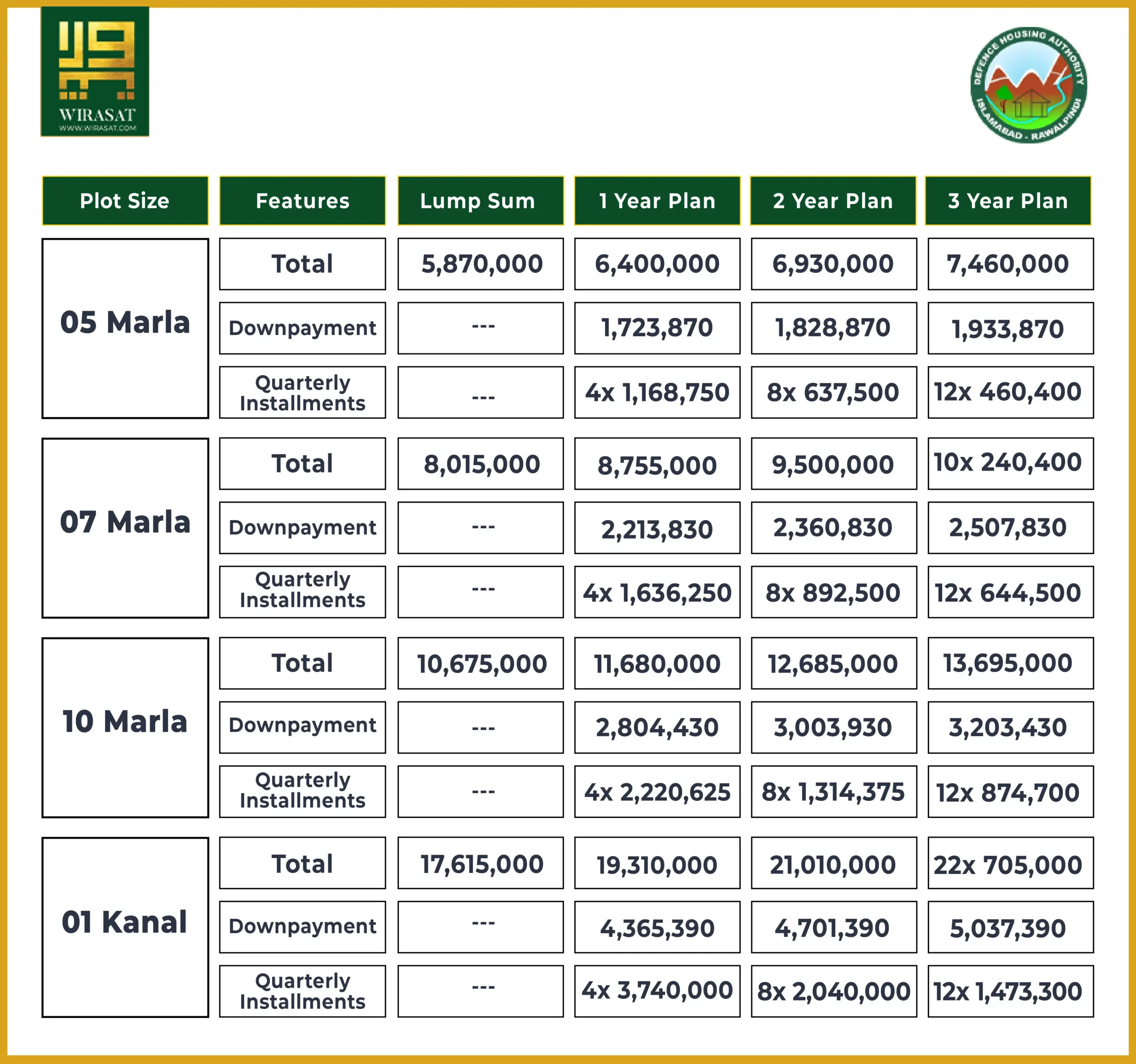 DHA Phase 4 River View South Payment Plan