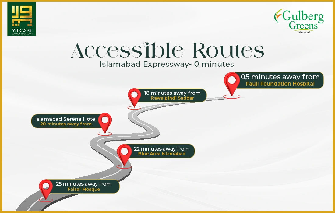 Accessible Routes of Gulberg Green Islamabad