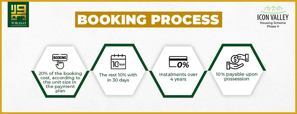Booking process of Icon Valley Phase 2 Lahore