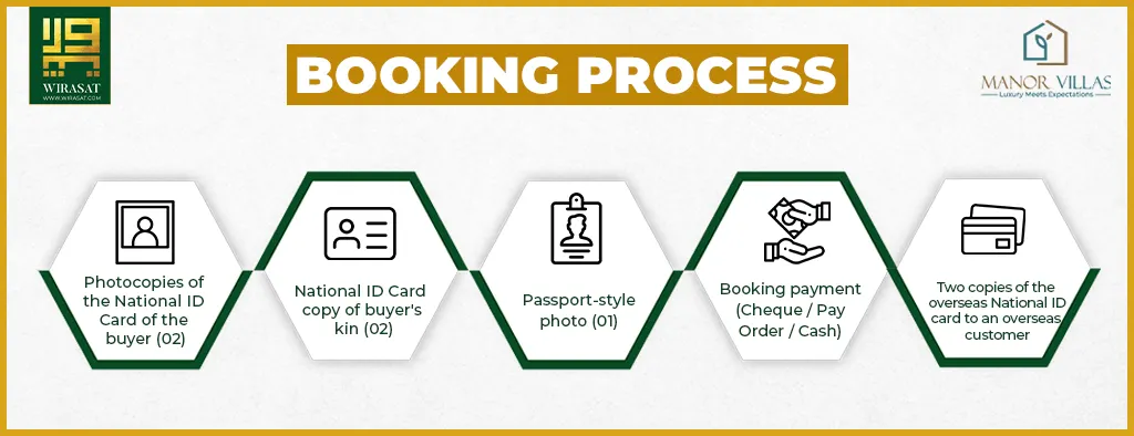 Booking process of Manor Villas Multan