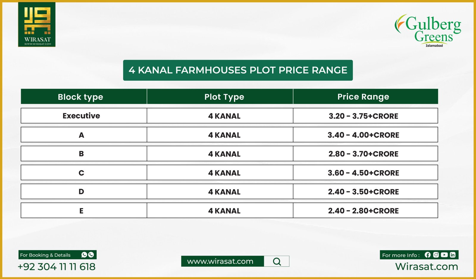 Gulberg Greens Islamabad 4 Kanal Farmhouses Plot-01