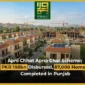 Apni Chhat Apna Ghar Scheme PKR 188bn Disbursed, 87,000 Homes Completed in Punjab