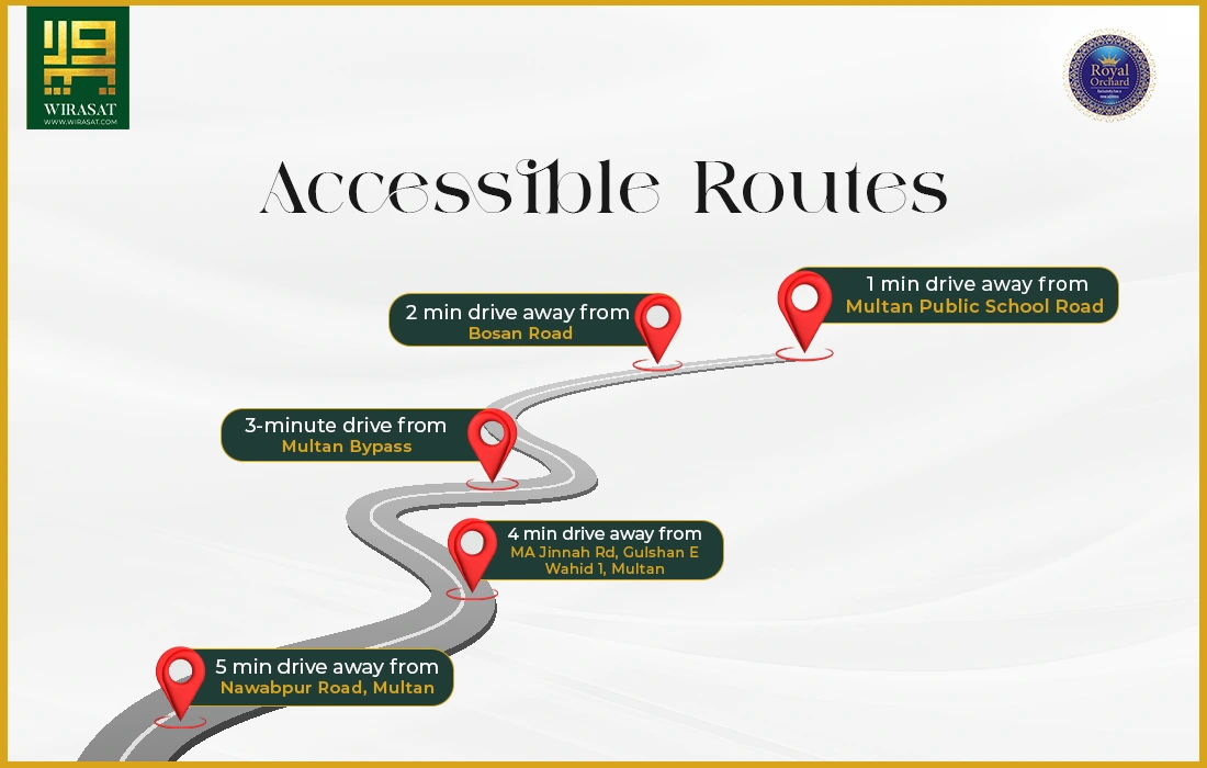 Accessible Routes of Royal Orchard Multan