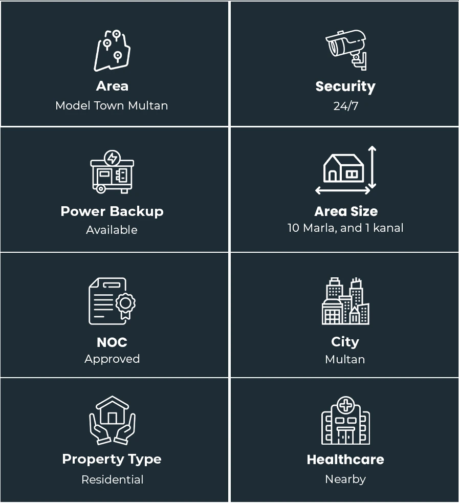 Property Overview