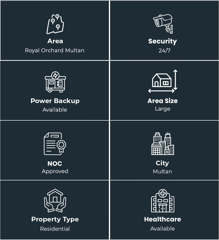 Property Overview