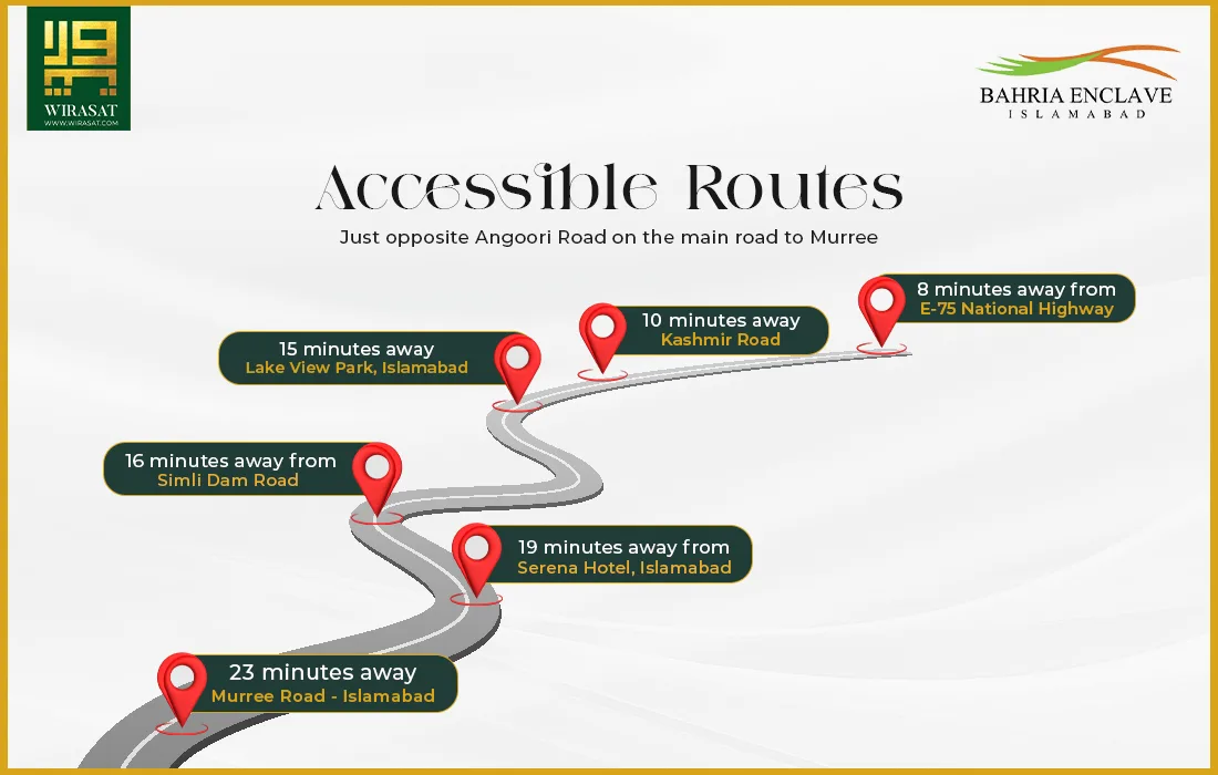 Accessible Bahria Enclave II, Islamabad