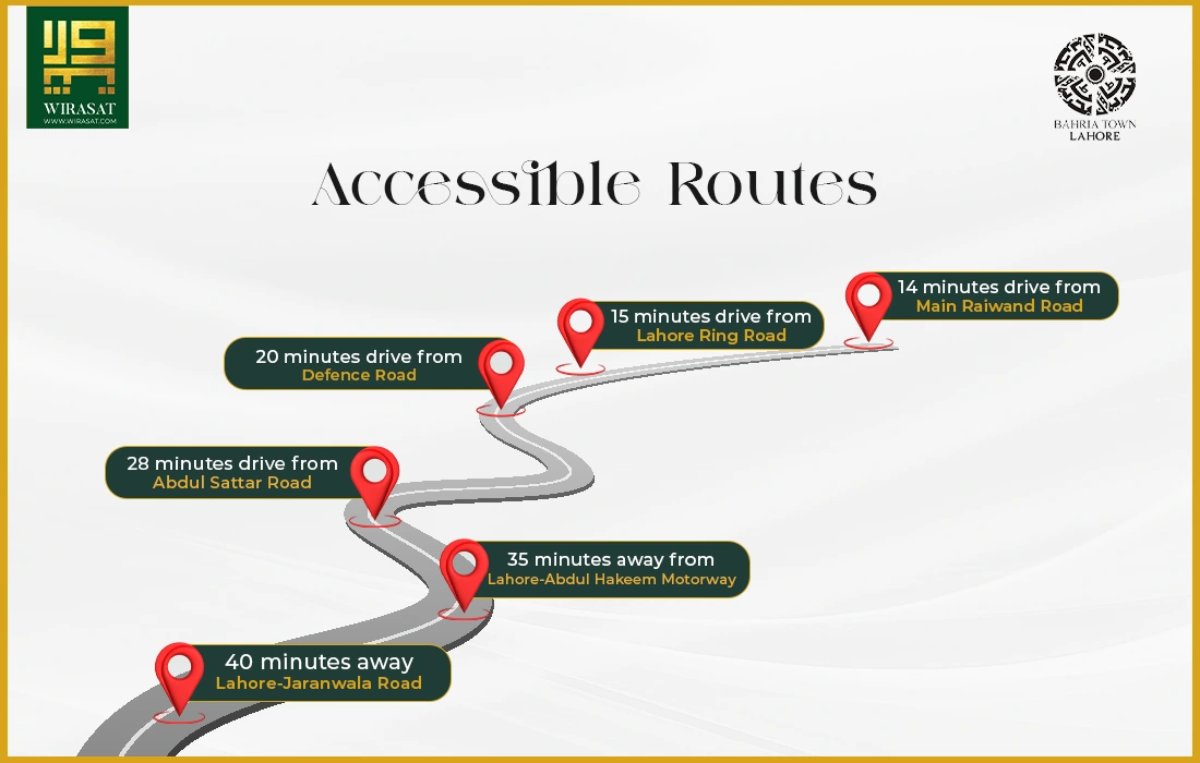 Accessible Routes of Bahria Town Lahore, Rawalpindi