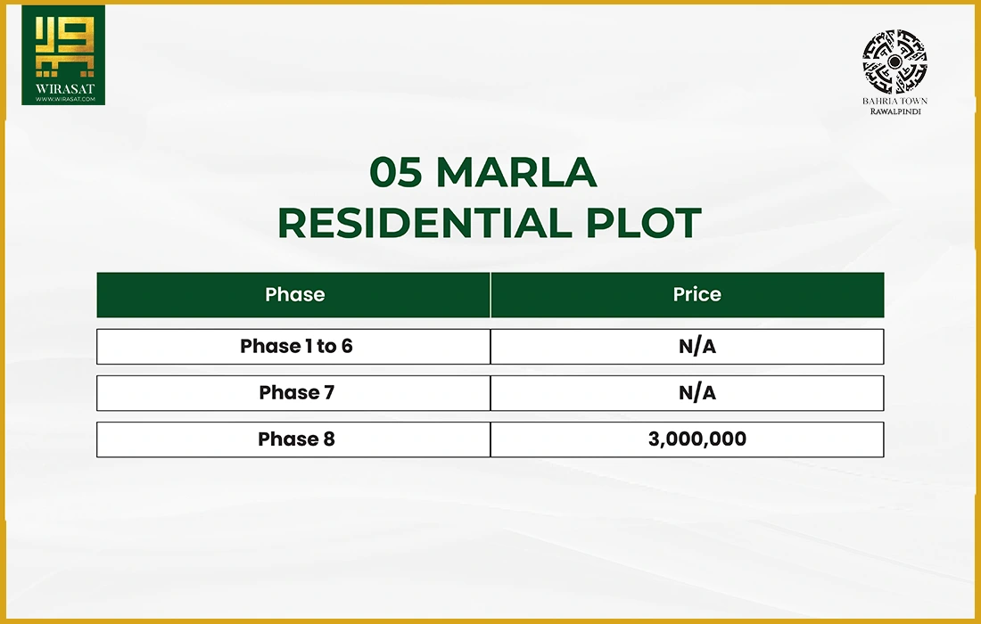 Bahria Town Rawalpind 05 marla