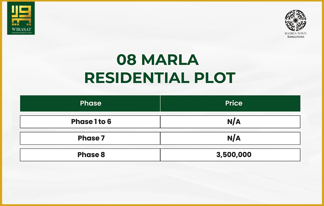Bahria Town Rawalpind 08 marla