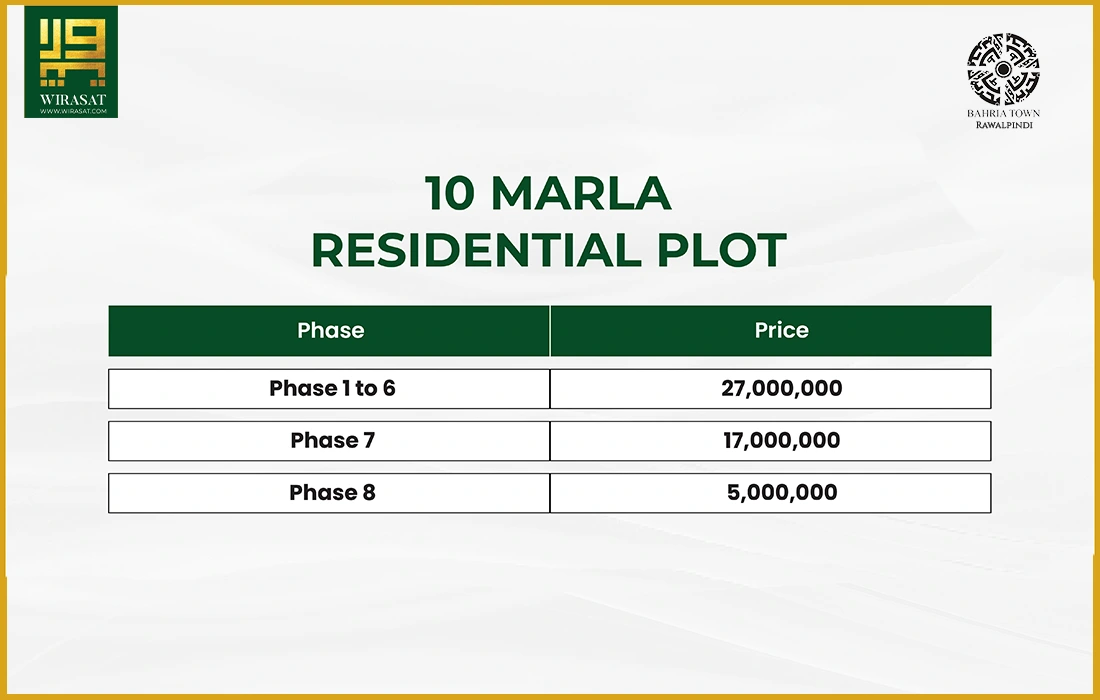 Bahria Town Rawalpind 10 marla