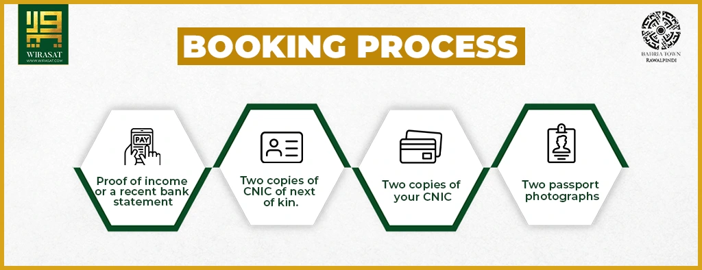 Booking process of Bahria Town Rawalpindi
