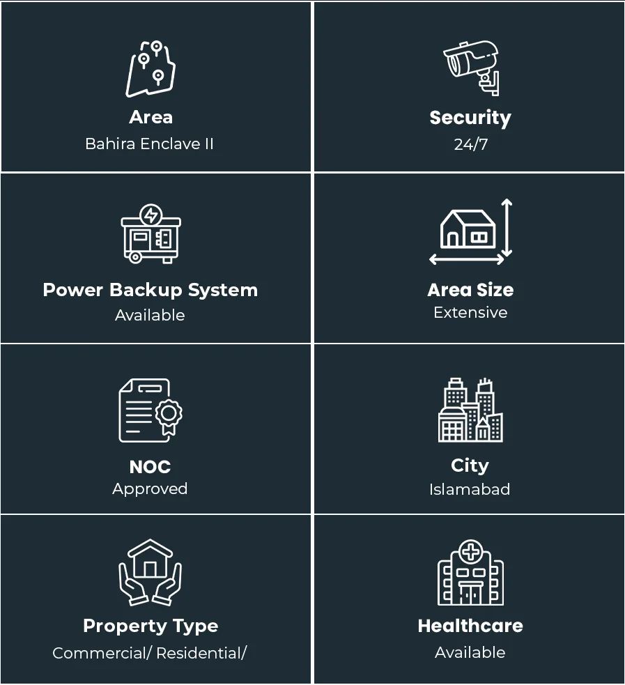 Bahria Enclave II, Islamabad Property Overview