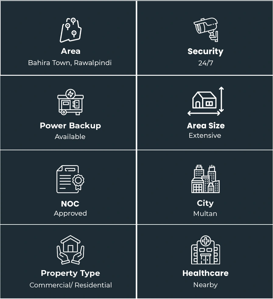 Bahria Town Rawalpindi property overview