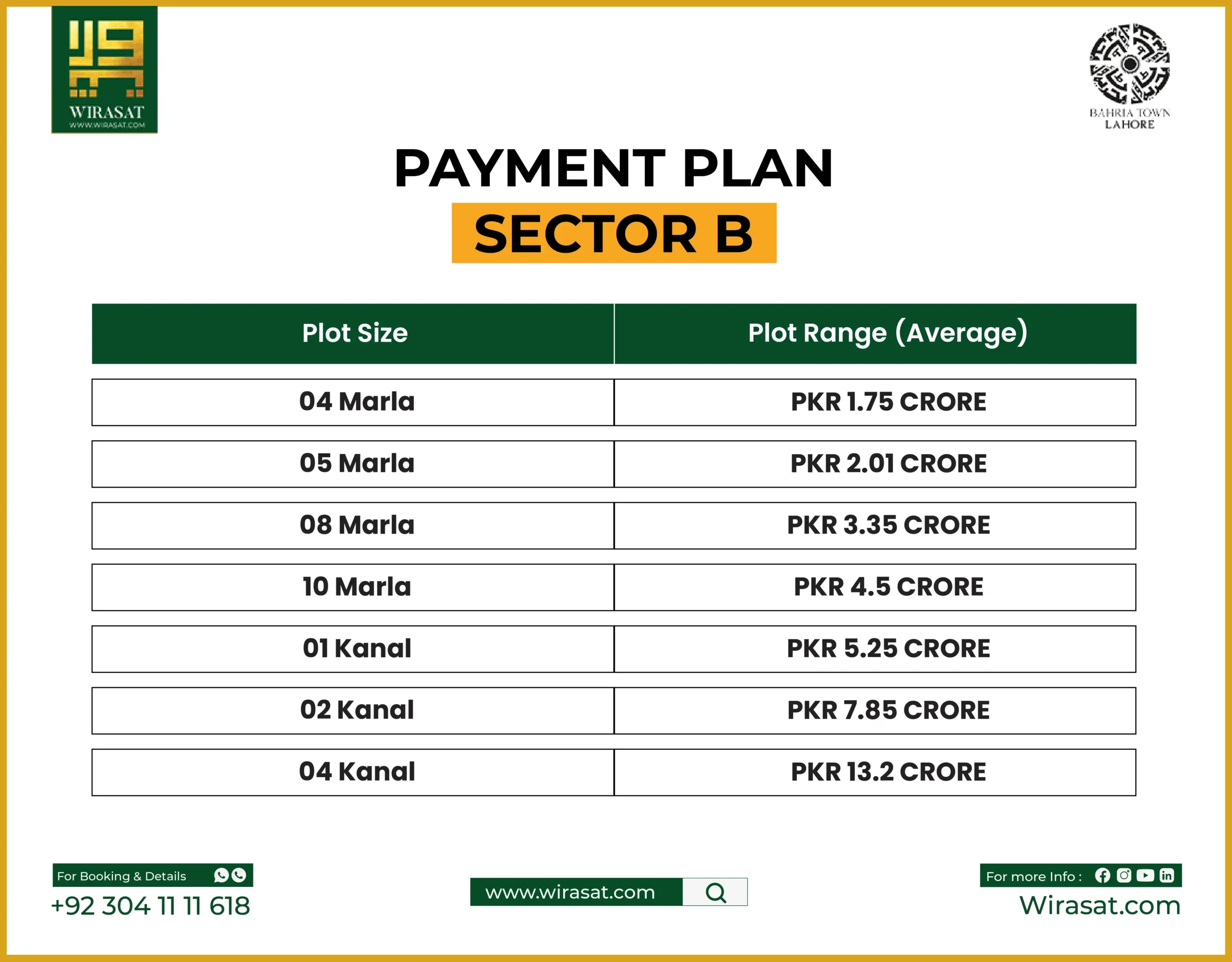 Sector B Payment Plan