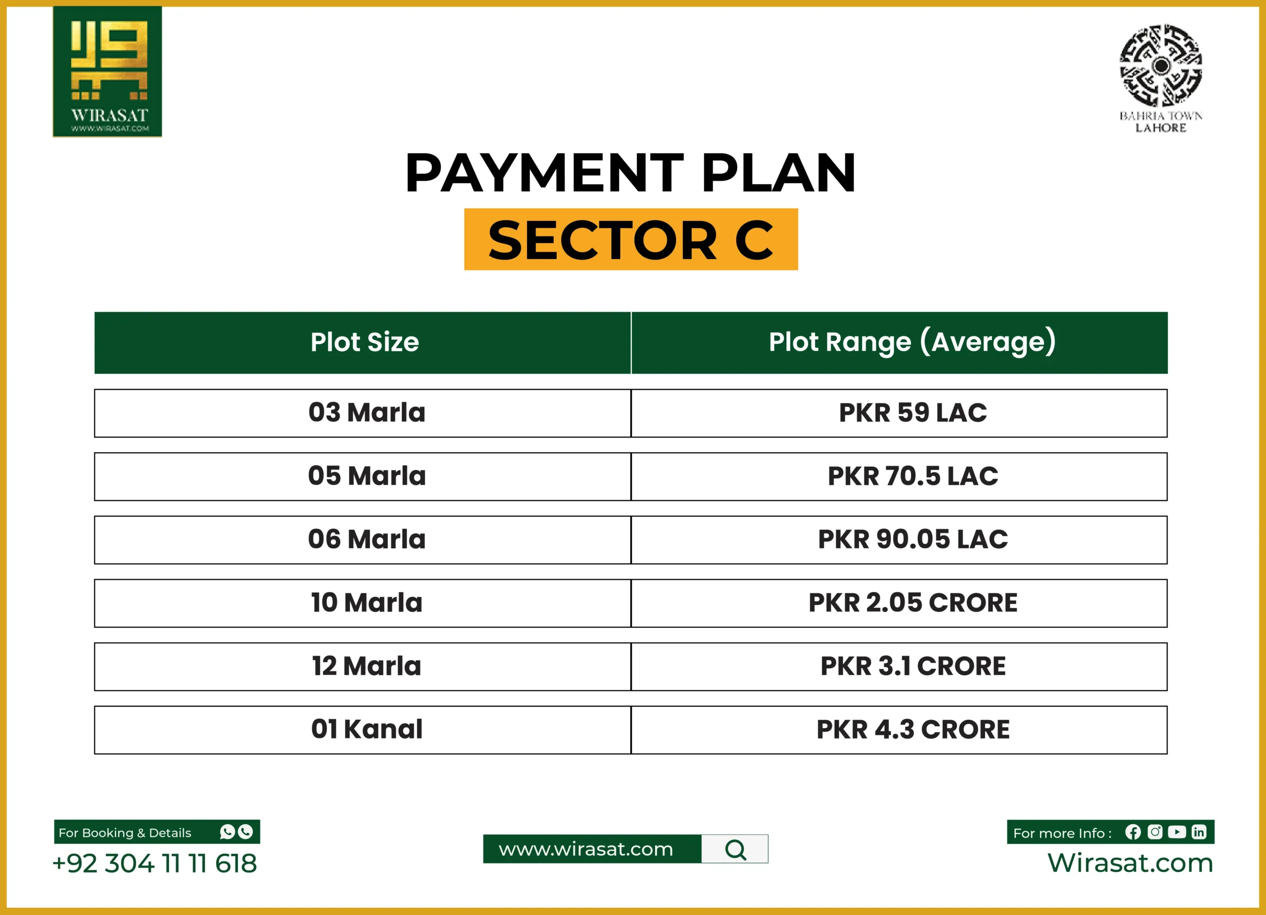 Sector C Payment Plan