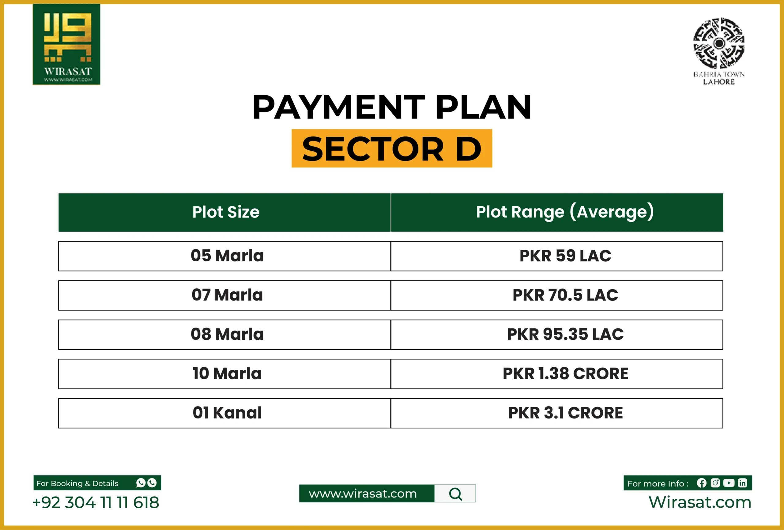 Sector D Payment Plan