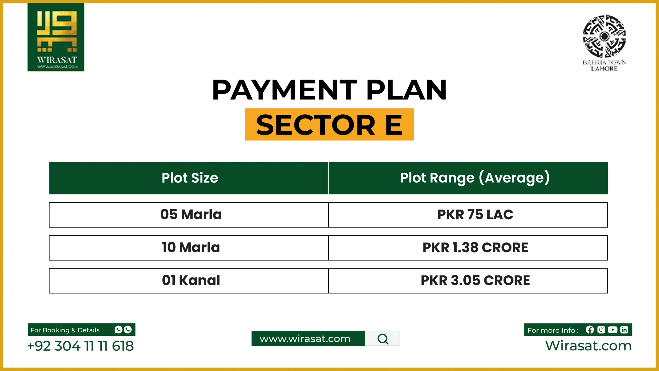 Sector E Payment Plan