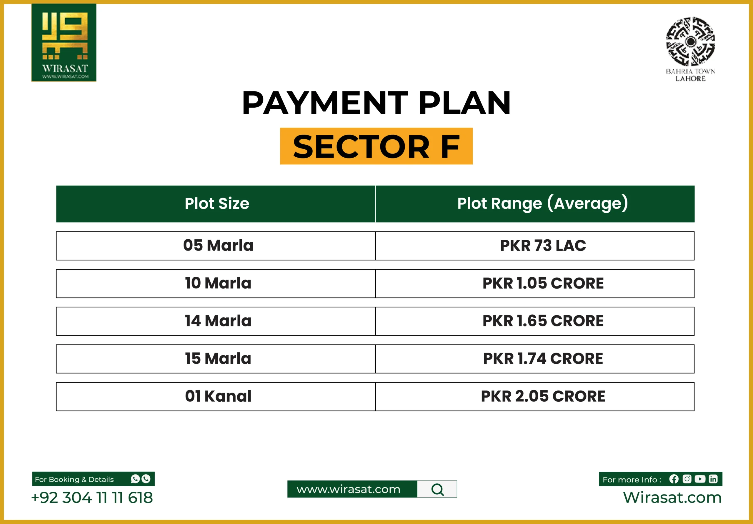 Sector F Payment Plan