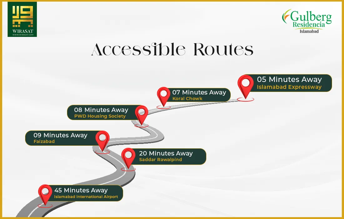 Accessible Routes of Gulberg Residencia Islamabad