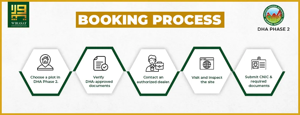Booking process of DHA Phase 2 Islamabad