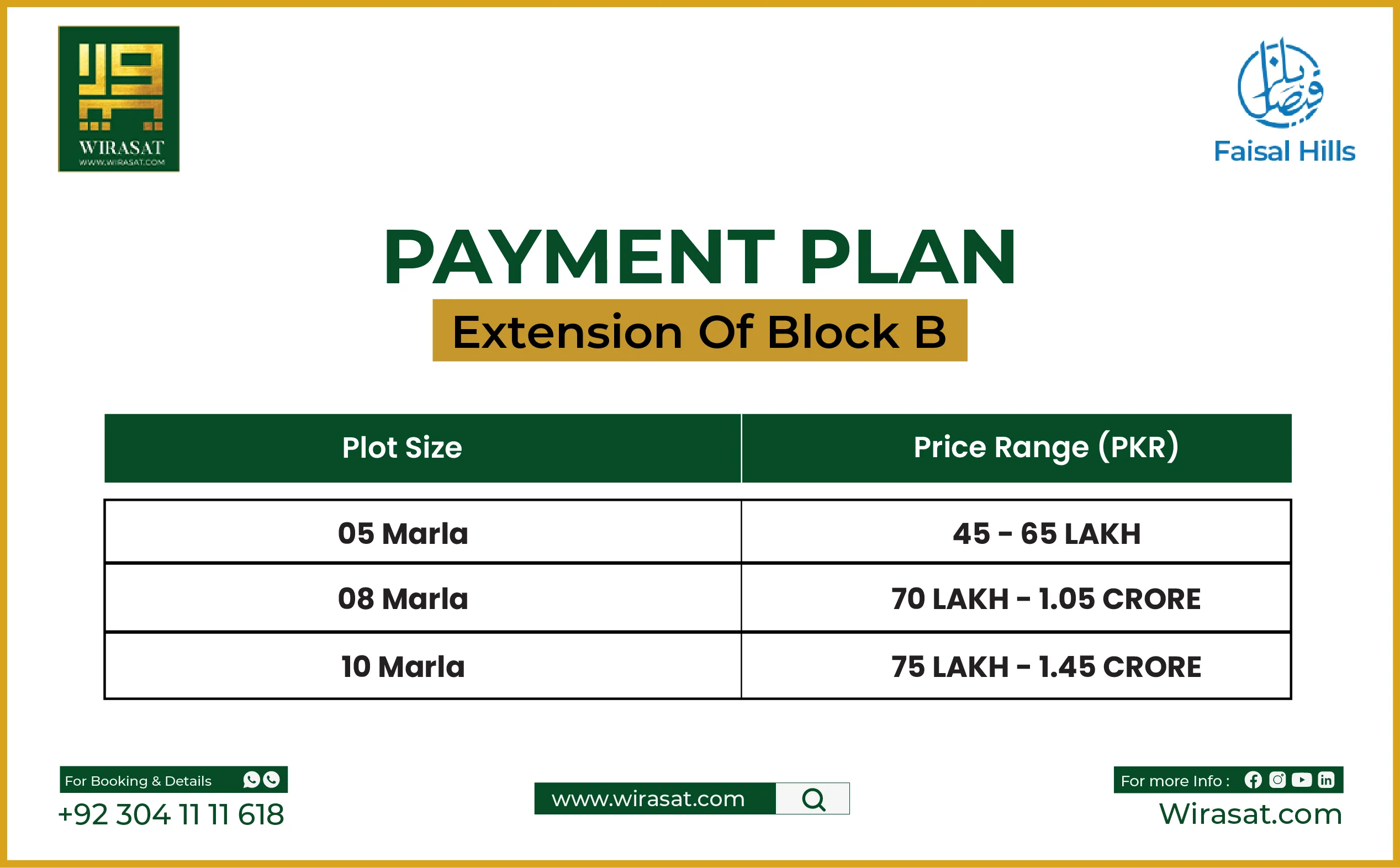 Extension of BLOCK B