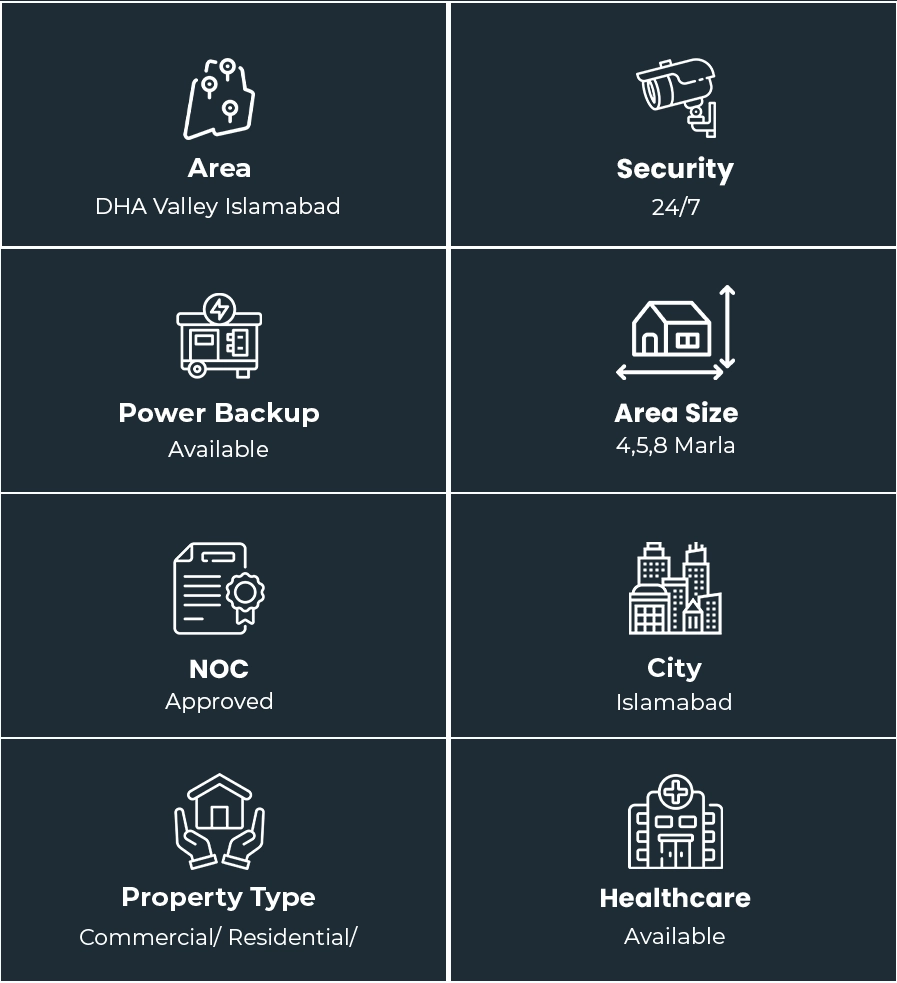 Property Overview