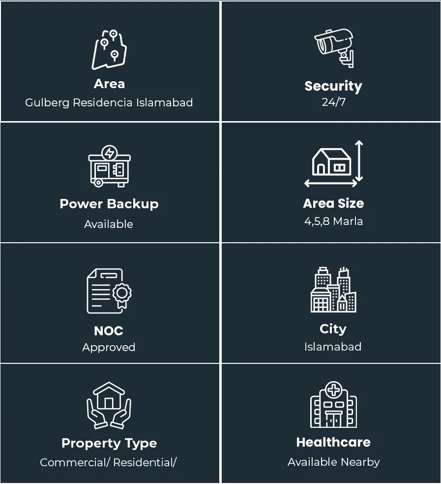 Property Overview