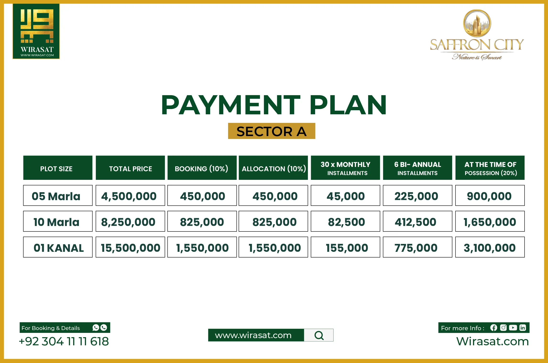 saffron city payment plan Sector A-01